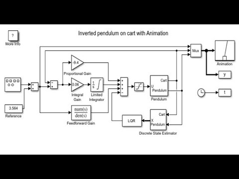 Simulink Assignment Help MatlabHelpOnline.com