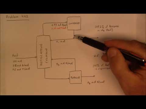 DOF Mult Units Recycle Examples