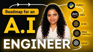 AI Engineer Roadmap | Everything You Need to Learn (Telugu)