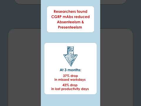 Are CGRP mAbs cost effective?