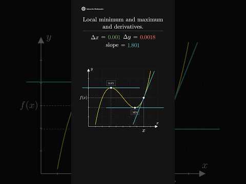Calculus | Local minimum and maximum #math #mathematics