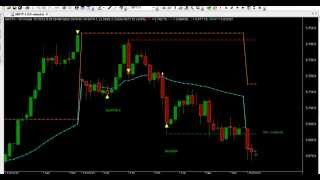 AMIBROKER CHART AFL FORMULA TRADING CHART CODE 210 B