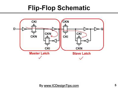 Flip-Flop Schematic Explained