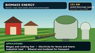 Renewable Energy: Sources, Applications and Statistics