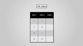 Truth Tables - AQA GCSE Computer Science