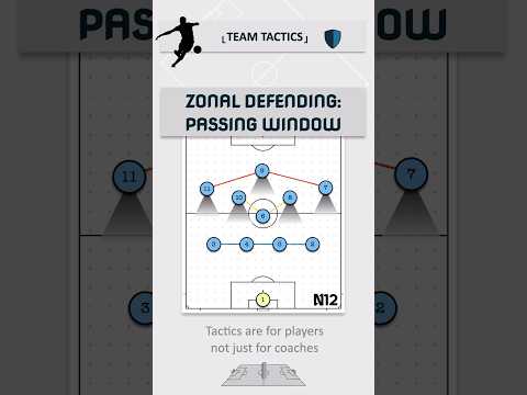 Man-oriented or zonal defending during a high press? #Fussballtrainer #fussballtaktik #soccercoach