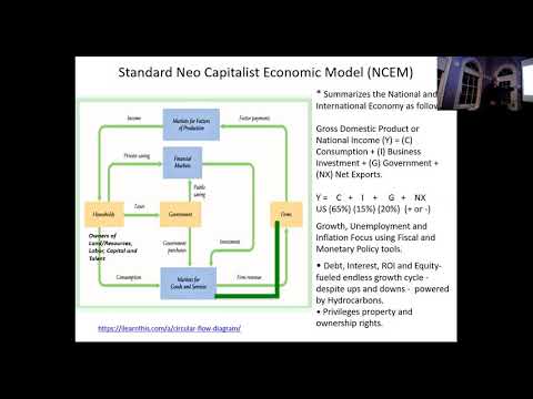 The Impact of Economics on Climate