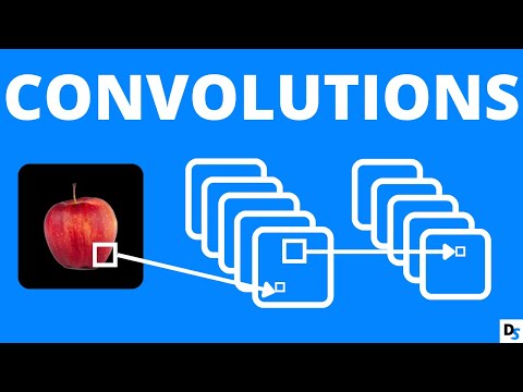 What are convolutions - A beginners guide