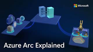 Azure Arc | Hybrid + Multi-cloud Management