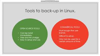 Linux Backup Concept