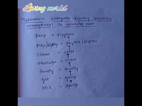 🔥The living world tricks🔥 ||class 11|| neet biology @Neet Tricks 🩺