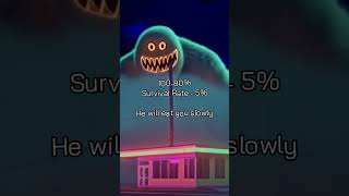 YOUR BATTERY % = BACKROOMS MONSTER #dreamcore #music #backrooms #weirdcore #liminalspace