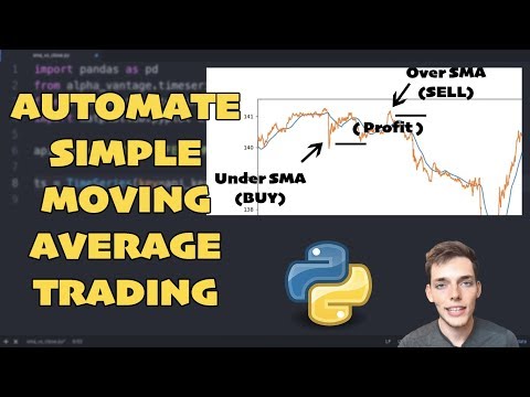 How to Trade Simple Moving Averages - Python Automation Tutorial