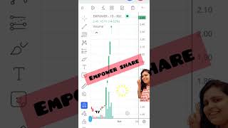 Empower share latest news 🎉   #shorts #empowershare #empowerindia #sharelatestnews #viralshorts