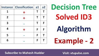 2  Decision Tree | ID3 Algorithm | Solved Numerical Example by Mahesh Huddar