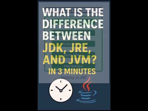Difference Between JDK, JRE, and JVM | Simple Explanation for Beginners #java #JDK #JRE #JVM