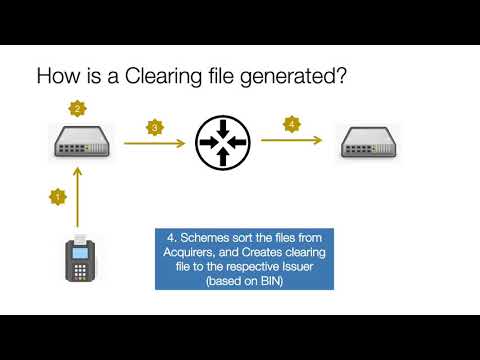 Byte 4 - Credit Card - Clearing & Settlement
