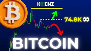 BTC: Elliott Wave Analysis Price Prediction | 4hr & 15m | Bitcoin Forecast & Key Levels