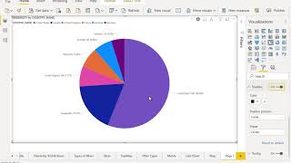 Power BI Pie Chart Tutorial | Power BI Tutorial | SS Unitech