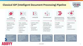 ABBYY Outlines Document Intelligence with Vision‑Language Augmentation (Preview)