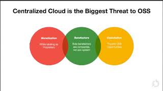 The Decentralized Future of Cloud Infrastructure