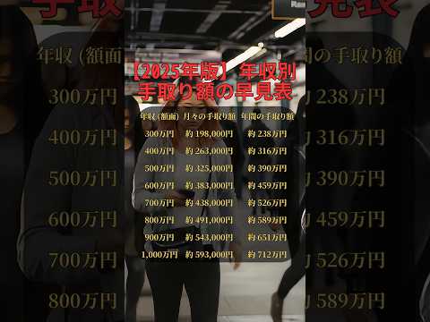 2025年版年収別・手取り額の早見表