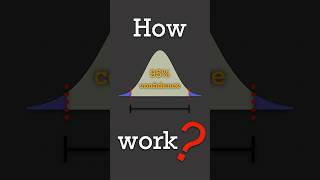Confidence Intervals - Explained #datascience #statistics #maths #machinelearning #stats #ds #ml