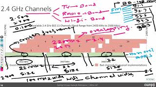 Learn CWNA - Certified Wireless Network Administrator v108 online | Koenig Solutions