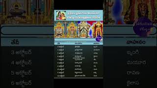 Srisailam Bhramaramba Ammavari Devi Navaratrulu 2024 Dates | Srisailam Dasara Navaratri Dates #short