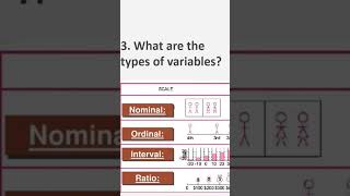 Types of variables. #research #researchmethodology #biostatistics #statistics #variable #rockbritto