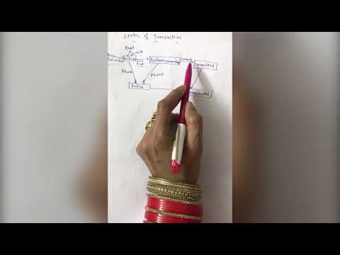 Lecture 09 - States of Transaction