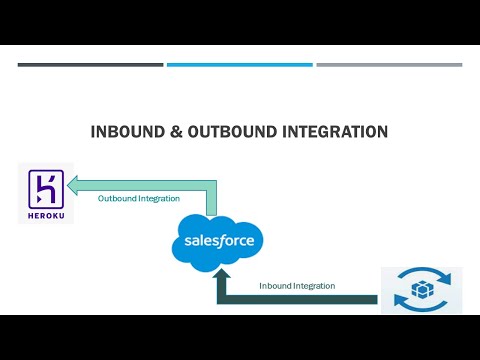 Platform Integration Solutions | Salesforce Integration Best Practices