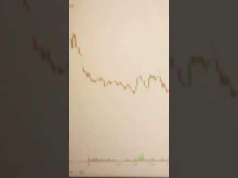infty Banknifty  #optionstrading #status #trending #stockmarket