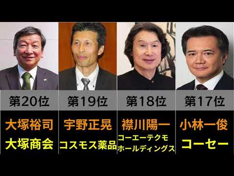 【日本長者番付】日本の金持ちランキング20!! No.1は誰だ!?