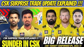 CSK New Trade Surprise Full Details ! IPL 2026 Mini Auction Target Players 