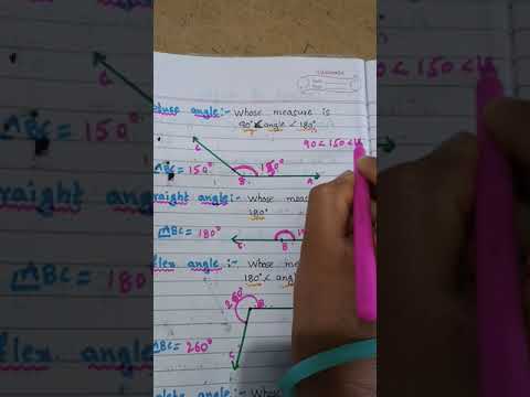 concept of angles#Types of angles# classification of angles#