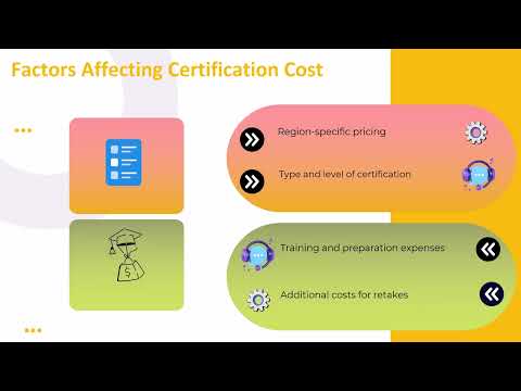 Workday HCM Certification Cost | Training for Workday Certification | Workday Tutorial Guide