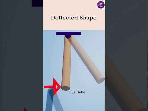 Deflected Shape vs Elastic Curve #shorts #civilengineering #structuralanalysis #concept