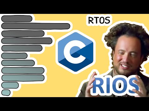 Real-Time Operating System in 96 Lines of C | RIOS