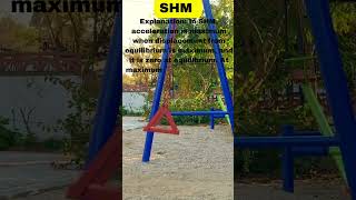 Most Common Misconceptions in Physics and their Corrections with Explanation-Simple Harmonic Motion