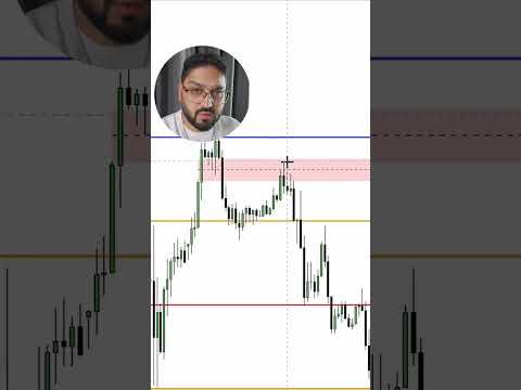 ICT Dealing Range Levels & How To Use Them (DRT) #trading #ict #forex #smc #smartmoney #drt