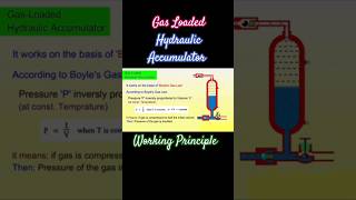 Hydraulic Accumulator working animation #shorts #ytshorts #engineering #technology