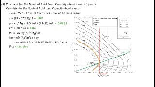 How to Design a Reinforced Concrete Column