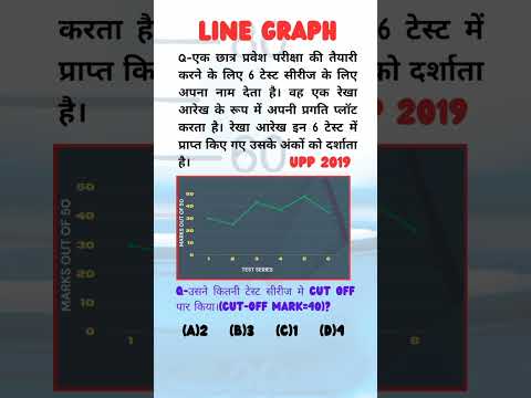Data Interpretation | DI Chart | Line Graph | UP Police Constable Previous Year Question | #exam