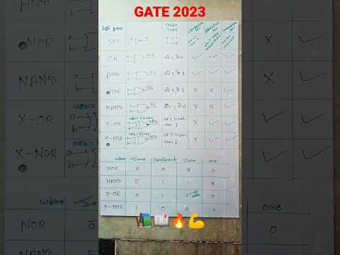📚📖🔥💪#shorts #gate #viral #trending #motivation #studyvlogs #gateexam2023 #study #motivational
