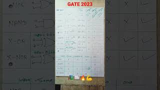 📚📖🔥💪#shorts #gate #viral #trending #motivation #studyvlogs #gateexam2023 #study #motivational