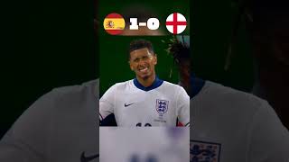 Spain🇪🇸 vs. England🏴󠁧󠁢󠁥󠁮󠁧󠁿 full Euro 2024 Aura FINAL