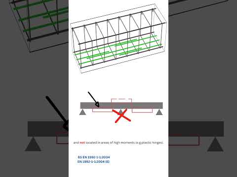 Maximizing the Strength of Concrete with Proper Rebar Lap Placement #shorts #civilengineering
