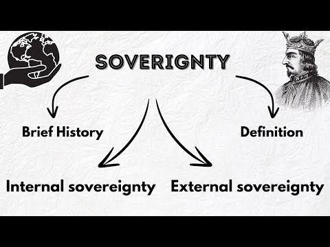 Sovereignty in Political science