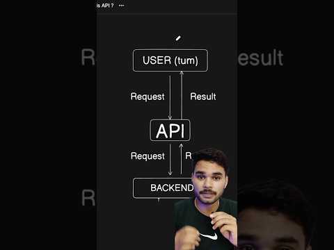 What is API? | How it works ?🔥